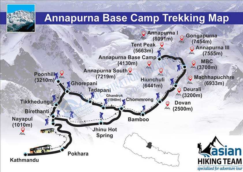 annapurna base camp trek total distance